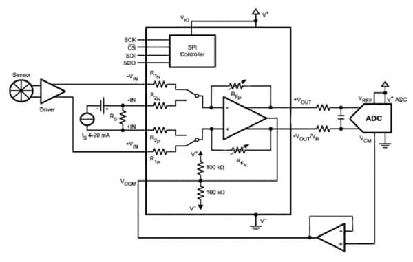Any op amp supports differential inputs